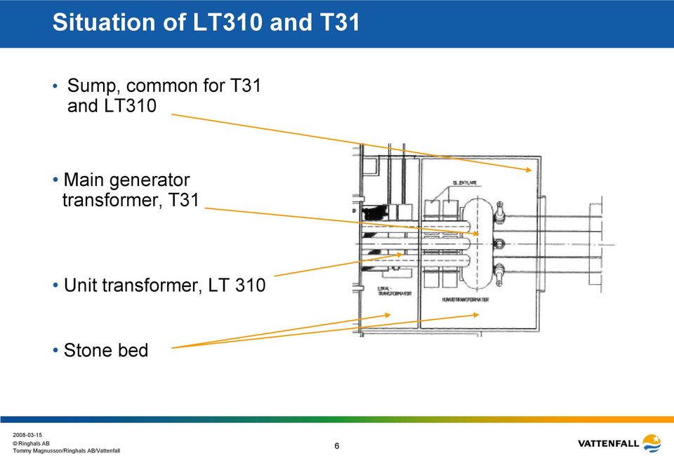Main generator transformer, T31