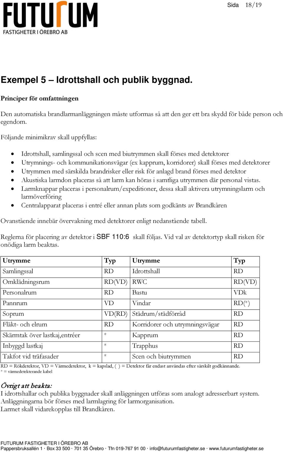 detektorer Utrymmen med särskilda brandrisker eller risk för anlagd brand förses med detektor Akustiska larmdon placeras så att larm kan höras i samtliga utrymmen där personal vistas.