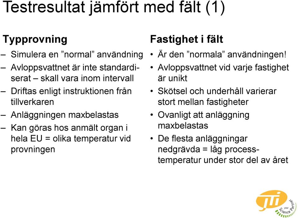 temperatur vid provningen Fastighet i fält Är den normala användningen!