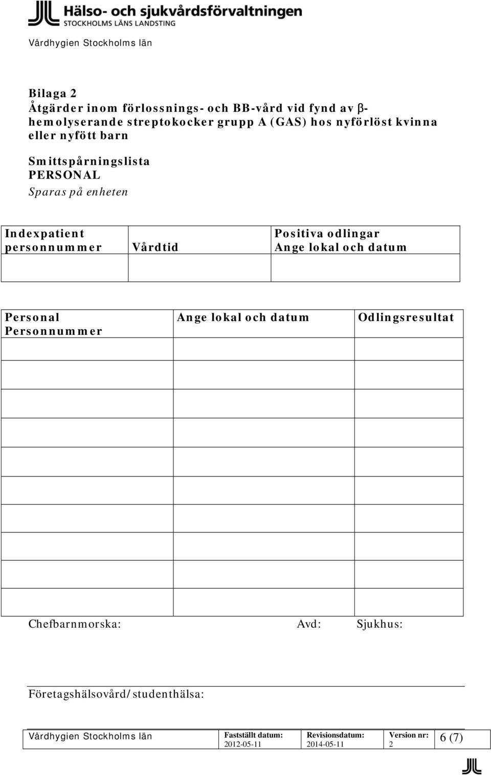Indexpatient Vårdtid Positiva odlingar Personal Personnummer