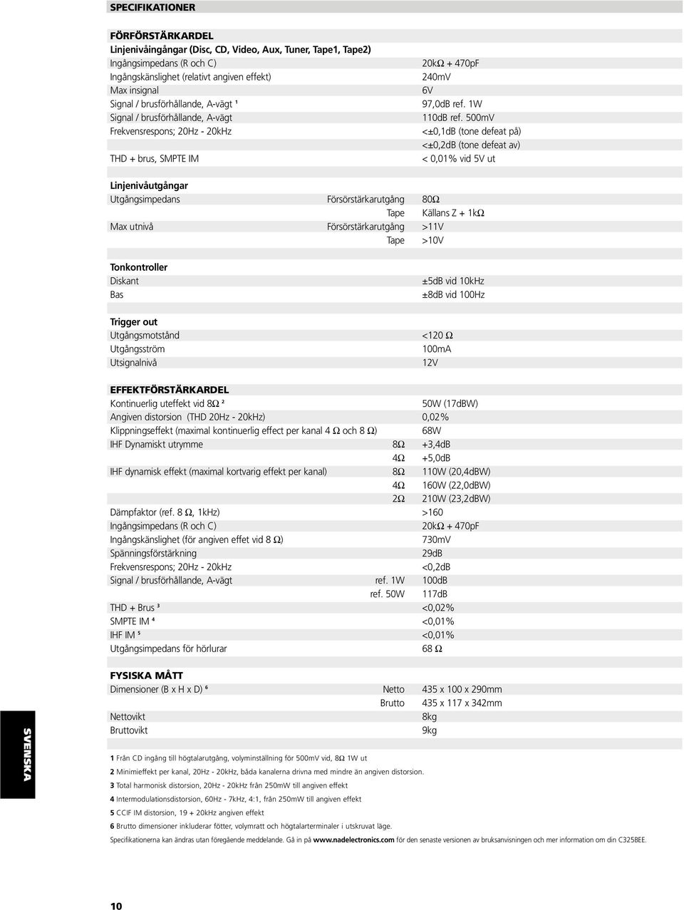 97,0dB ref. 1W 110dB ref.