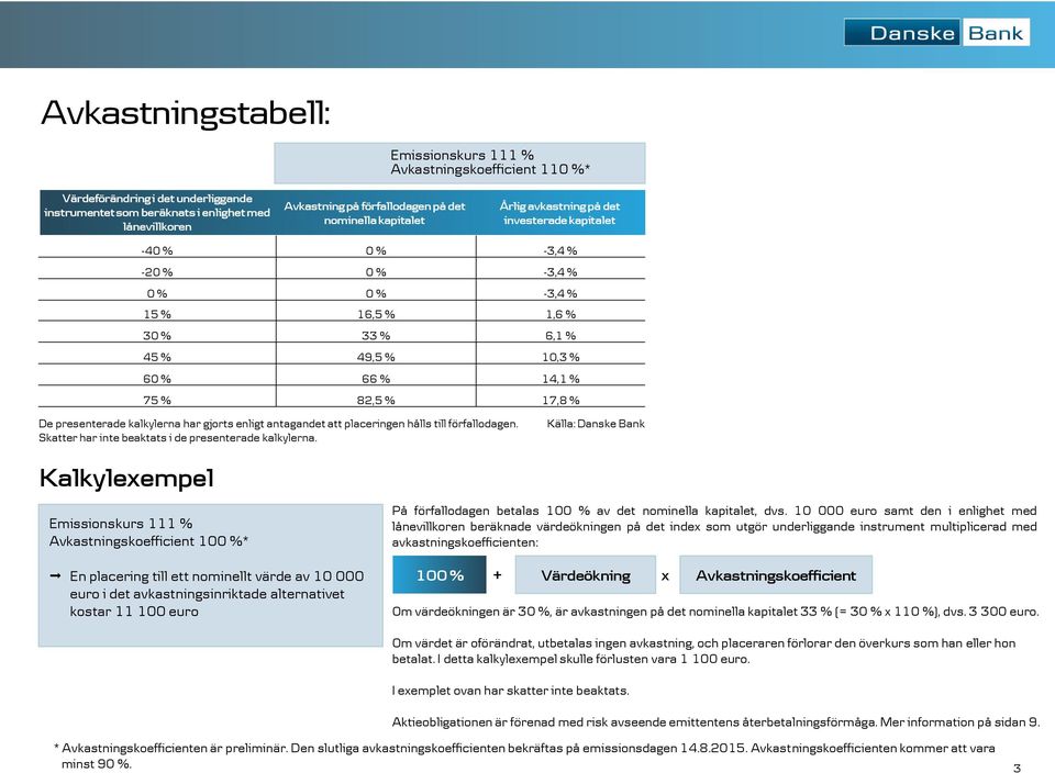 17,8 % De presenterade kalkylerna har gjorts enligt antagandet att placeringen hålls till förfallodagen. Skatter har inte beaktats i de presenterade kalkylerna.