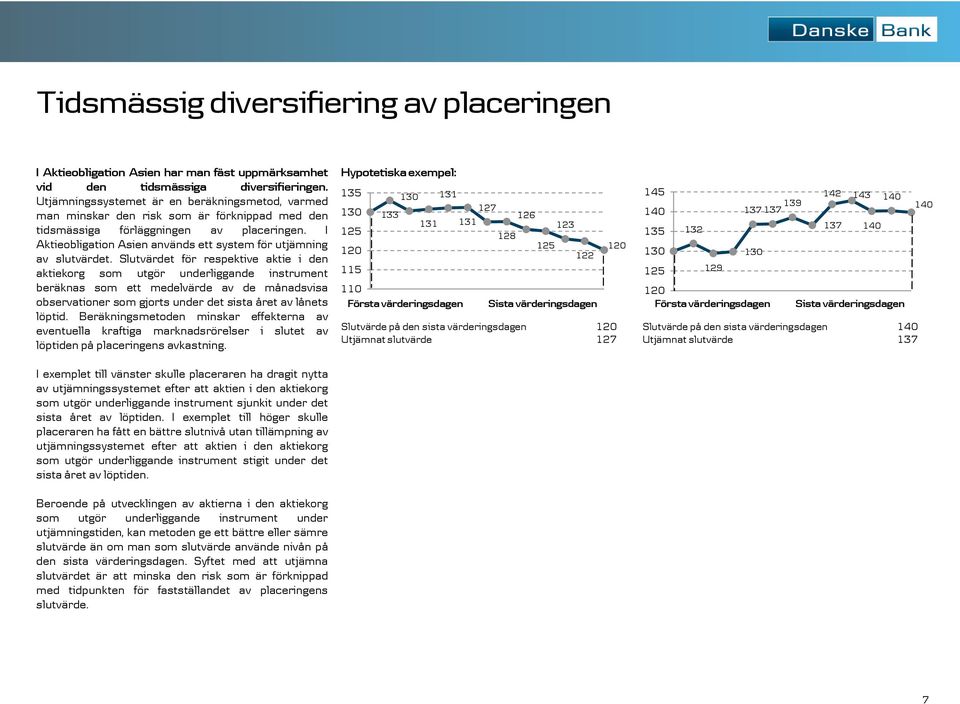 I Aktieobligation Asien används ett system för utjämning av slutvärdet.