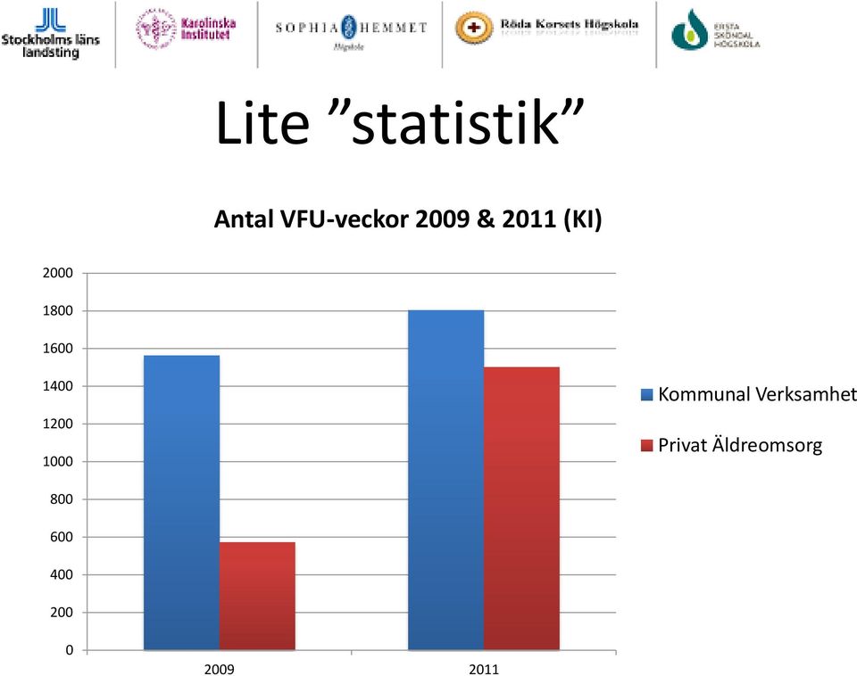 1000 Kommunal Verksamhet Privat