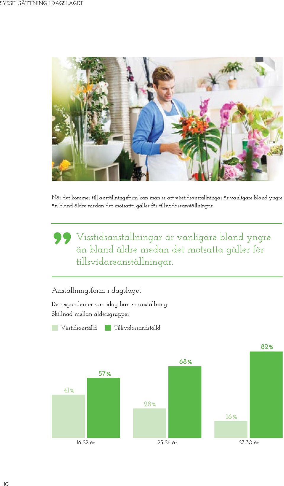 Visstidsanställningar är vanligare bland yngre  Anställningsform i dagsläget De respondenter som idag har en anställning