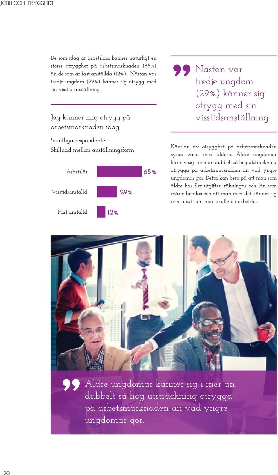 Jag känner mig otrygg på arbetsmarknaden idag  Samtliga respondenter Skillnad mellan anställningsform Arbetslös Visstidsanställd Fast anställd 29% 12% 65% Känslan av otrygghet på arbetsmarknaden