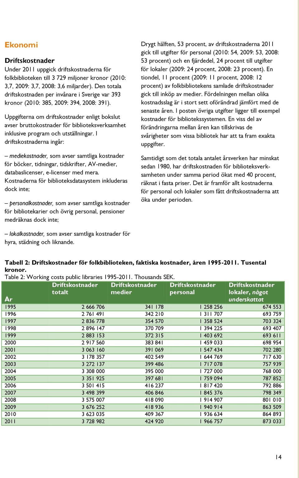 Uppgifterna om driftskostnader enligt bokslut avser bruttokostnader för biblioteksverksamhet inklusive program och utställningar.