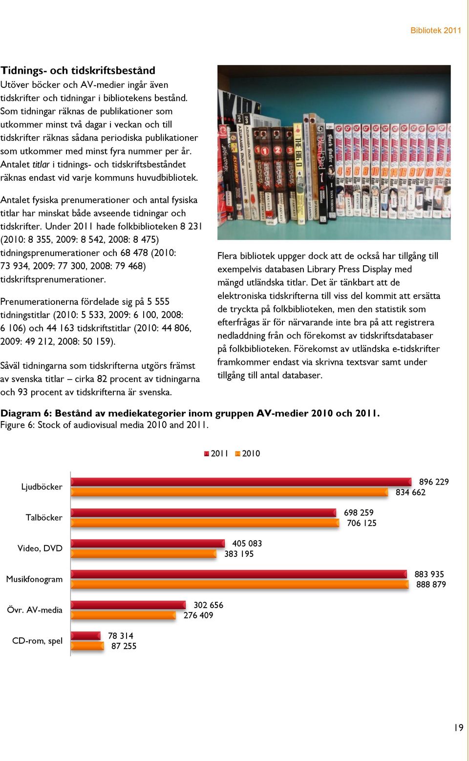 Antalet titlar i tidnings- och tidskriftsbeståndet räknas endast vid varje kommuns huvudbibliotek.