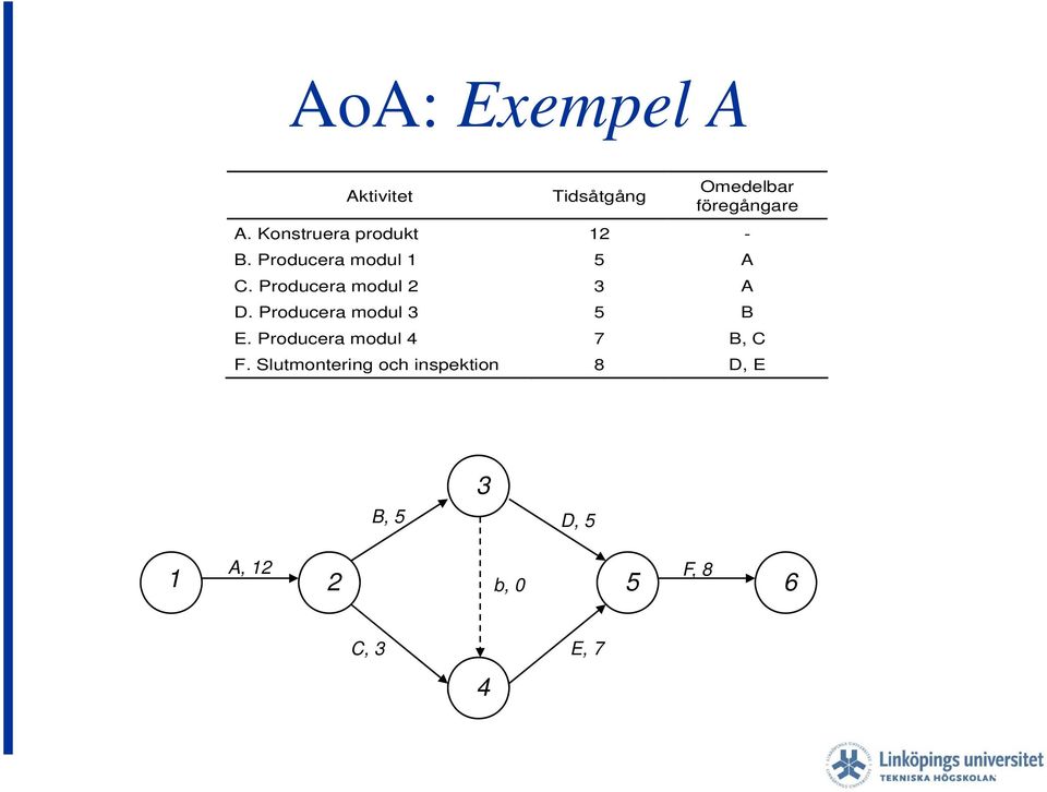 Producera modul 2 3 A D. Producera modul 3 5 B E.