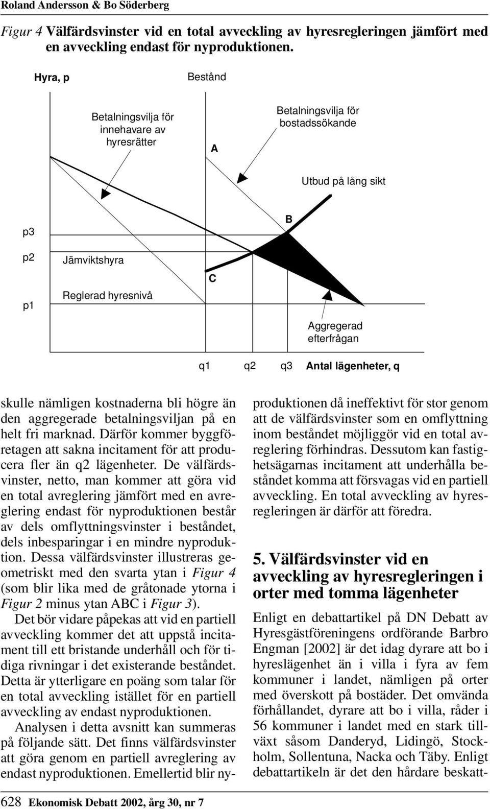 kostnaderna bli högre än den aggregerade betalningsviljan på en helt fri marknad. Därför kommer byggföretagen att sakna incitament för att producera fler än q2 lägenheter.