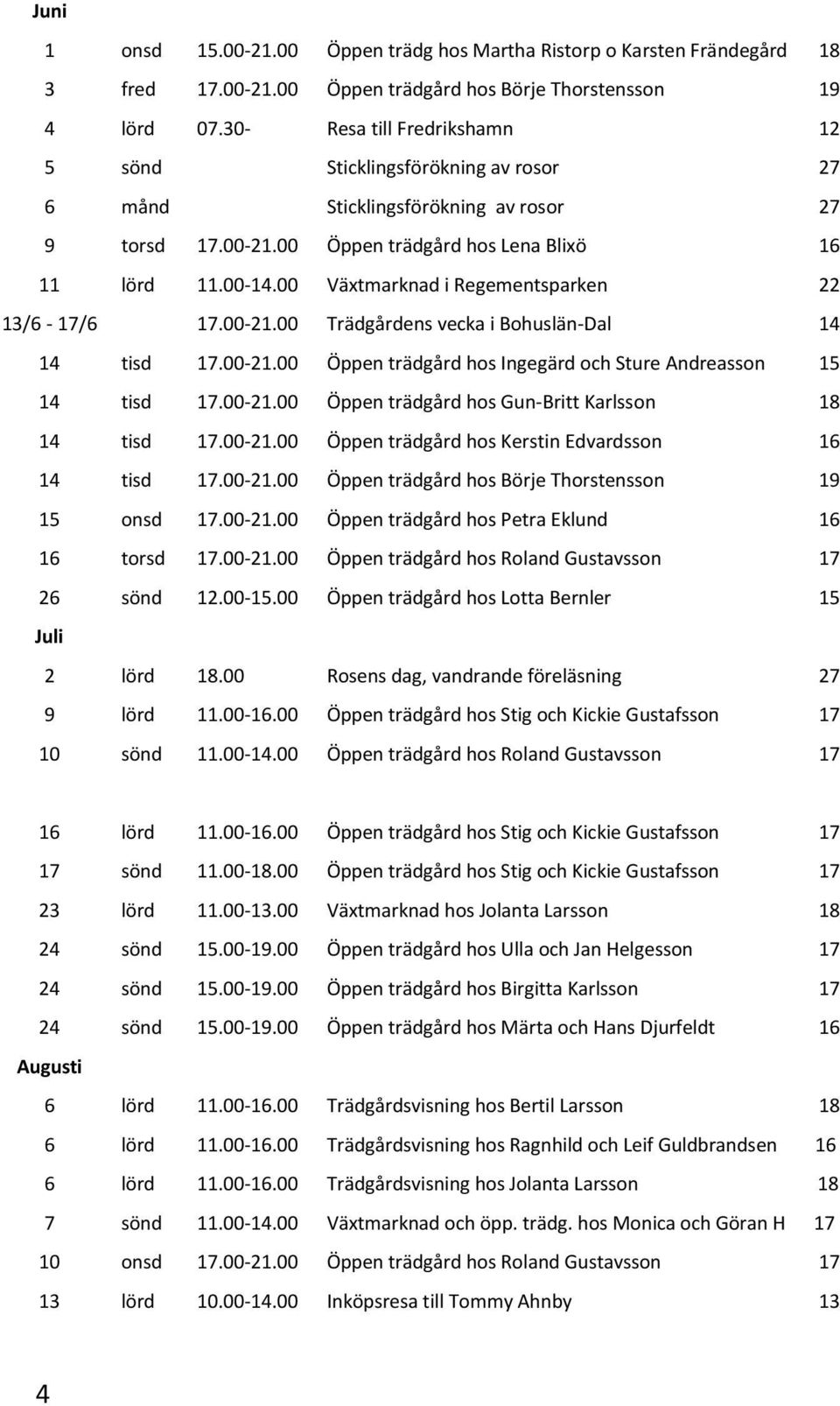 00 Växtmarknad i Regementsparken 22 13/6-17/6 17.00-21.00 Trädgårdens vecka i Bohuslän-Dal 14 14 tisd 17.00-21.00 Öppen trädgård hos Ingegärd och Sture Andreasson 15 14 tisd 17.00-21.00 Öppen trädgård hos Gun-Britt Karlsson 18 14 tisd 17.