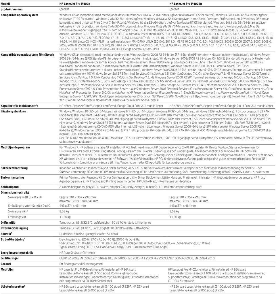 1 alla 32-/64-bitarsutgåvor (exklusive RT OS för plattor), Windows 7 alla 32-/64-bitarsutgåvor, Windows Vista alla 32-bitarsutgåvor (Home Basic, Premium, Professional, etc.