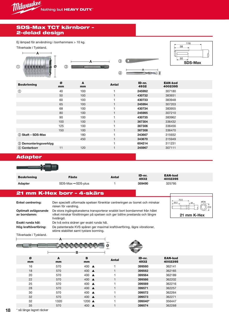 1 430735 383962 100 100 1 367304 336432 125 100 1 367306 336456 150 100 1 367308 336470 Skaft SDS-Max 180 1 343667 315932 450 1 343670 315949 Demonteringsverktyg 1 604214 311231 Centerborr 11 120 1