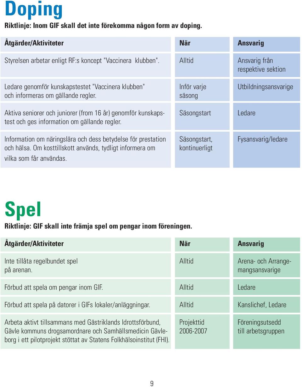 säsong Aktiva seniorer och juniorer (from 16 år) genomför kunskaps- Säsongstart Ledare test och ges information om gällande regler.