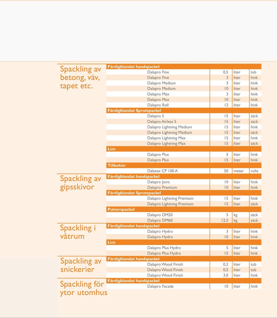 hink Dalapro Medium 10 liter hink Dalapro Max 3 liter hink Dalapro Max 10 liter hink Dalapro Roll 12 liter hink Färdigblandat Sprutspackel Dalapro S 15 liter säck Dalapro Airless S 15 liter säck