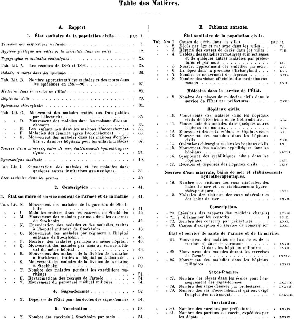 Nombre approximatif des malades et des morts dans les épidémies en 1887 96» 27. Médecins dans le service de l'état» 28. Hôpitaux civils» 29. Opérations chirurgicales» 34. Tab. Lit. C.