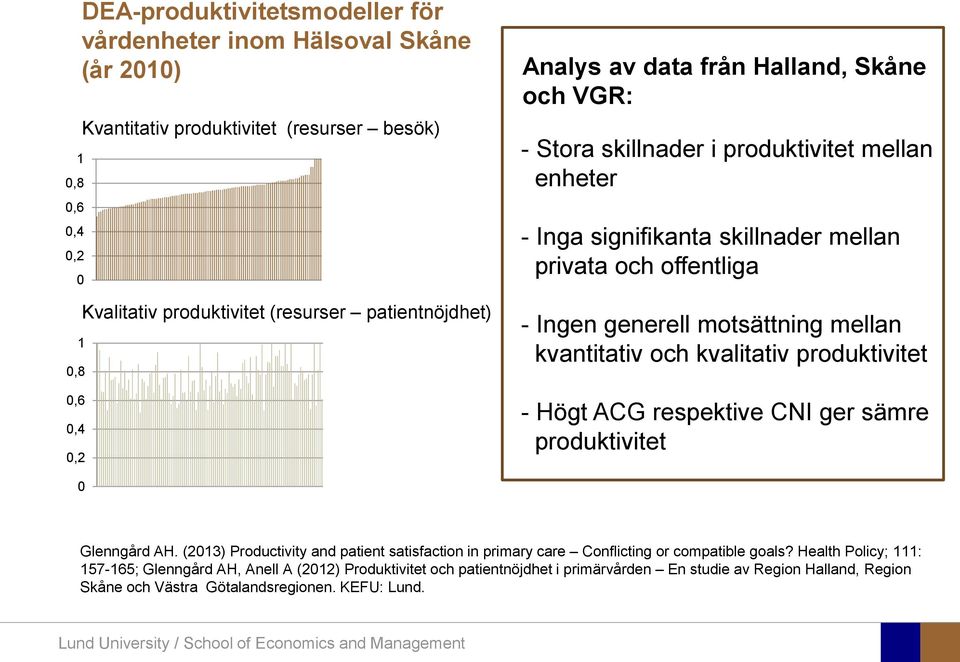 motsättning mellan kvantitativ och kvalitativ produktivitet - Högt ACG respektive CNI ger sämre produktivitet 0 Glenngård AH.