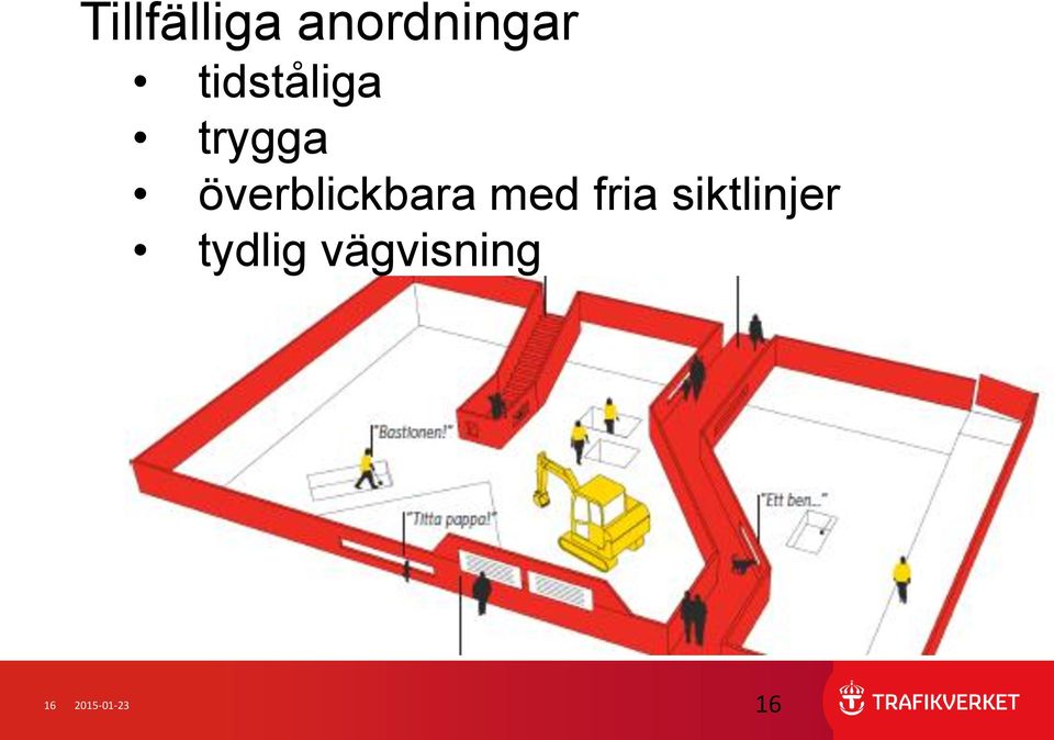 överblickbara med fria