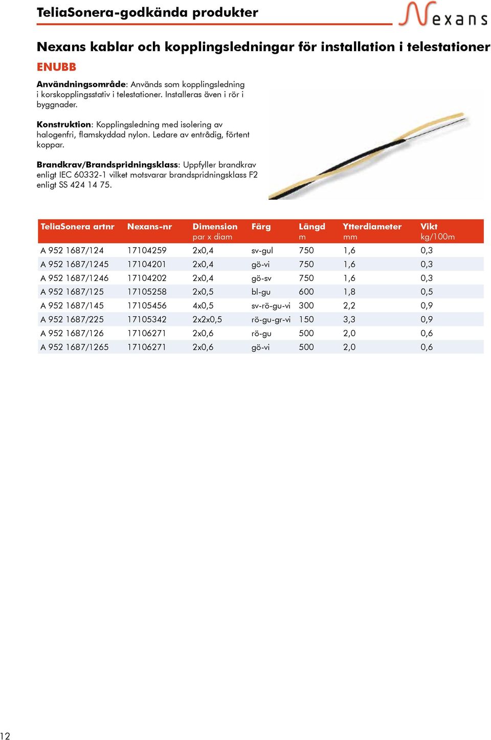 Brandkrav/Brandspridningsklass: Uppfyller brandkrav enligt IEC 60332-1 vilket motsvarar brandspridningsklass F2 enligt SS 424 14 75.