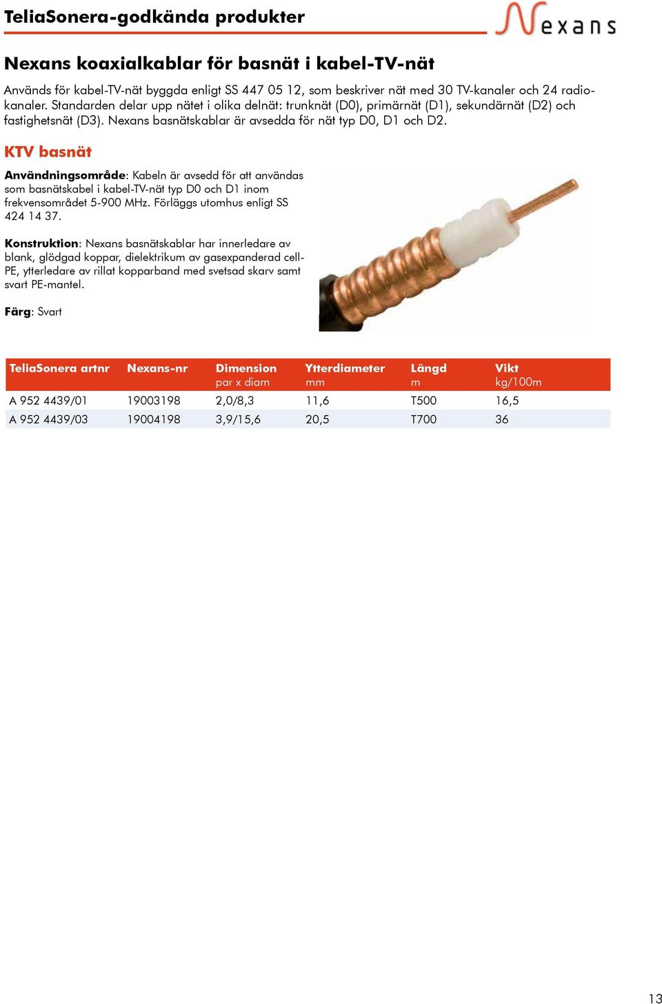 KTV basnät Användningsområde: Kabeln är avsedd för att användas som basnätskabel i kabel-tv-nät typ D0 och D1 inom frekvensområdet 5-900 MHz. Förläggs utomhus enligt SS 424 14.