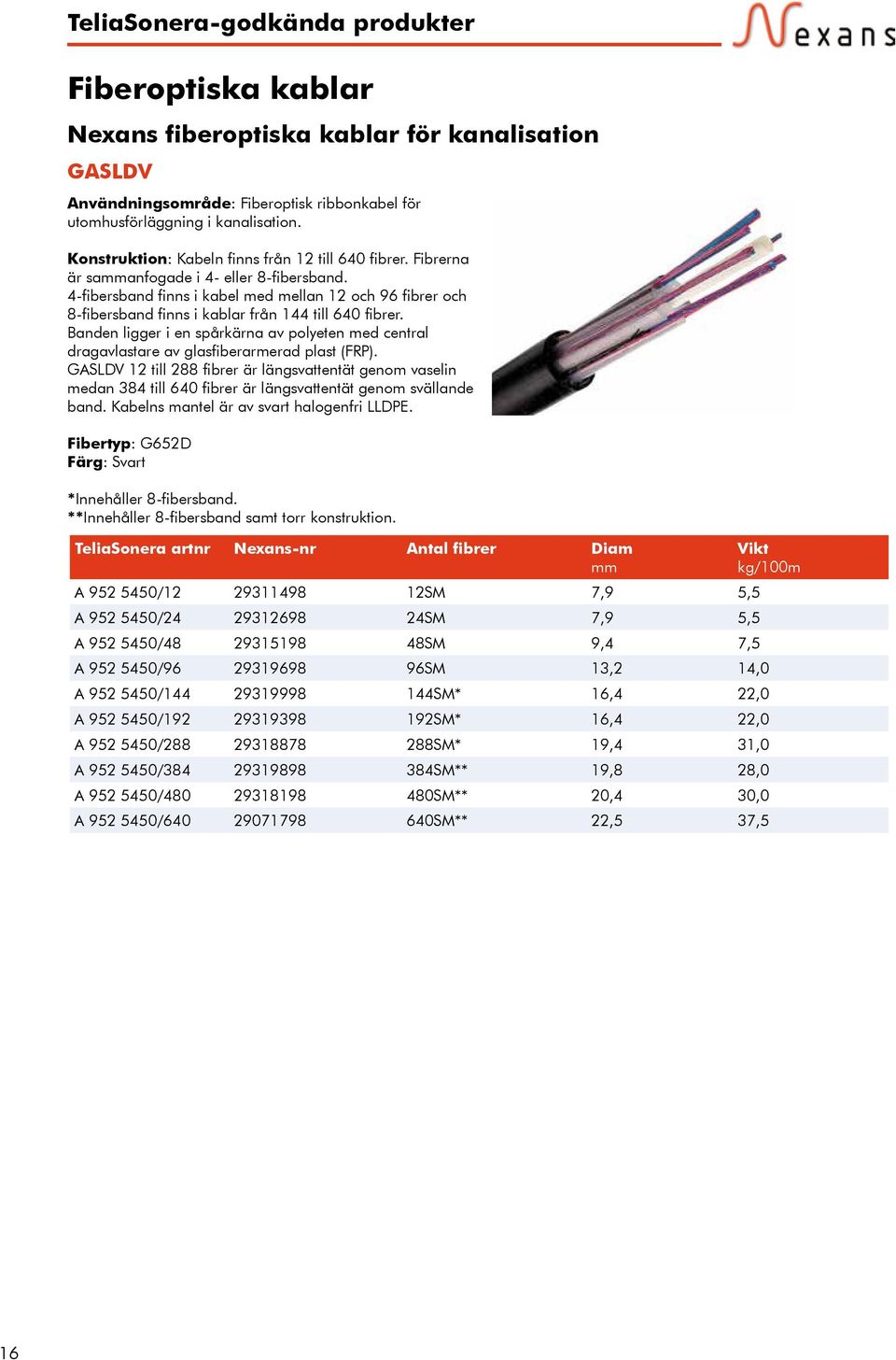 4-fibersband finns i kabel med mellan 12 och 96 fibrer och 8-fibersband finns i kablar från 144 till 640 fibrer.