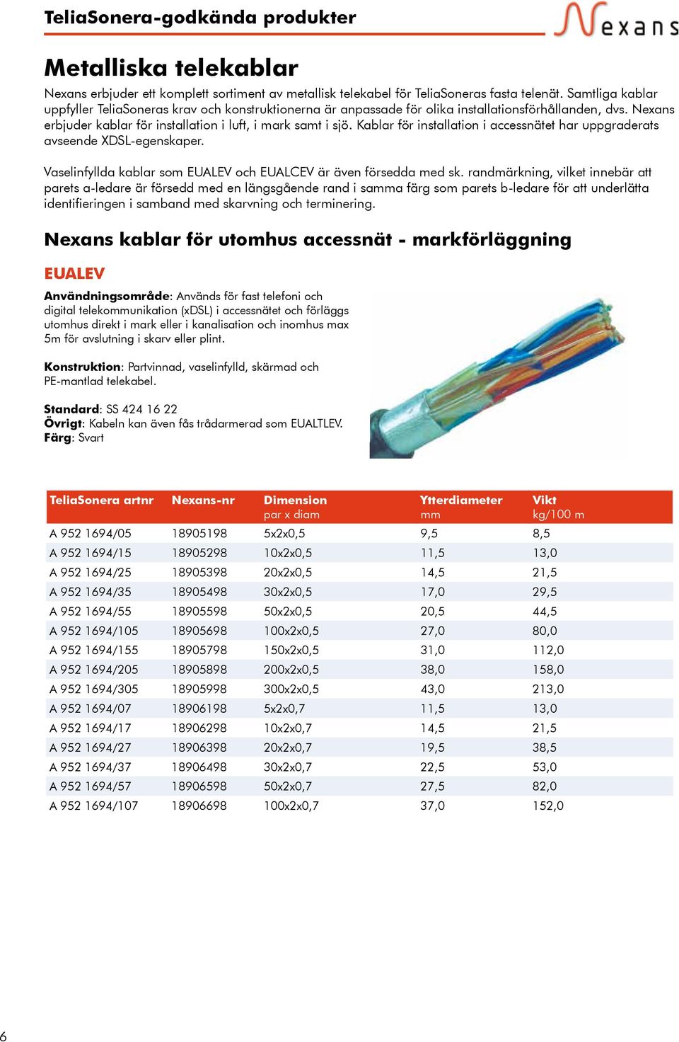 Kablar för installation i accessnätet har uppgraderats avseende XDSL-egenskaper. Vaselinfyllda kablar som EUALEV och EUALCEV är även försedda med sk.