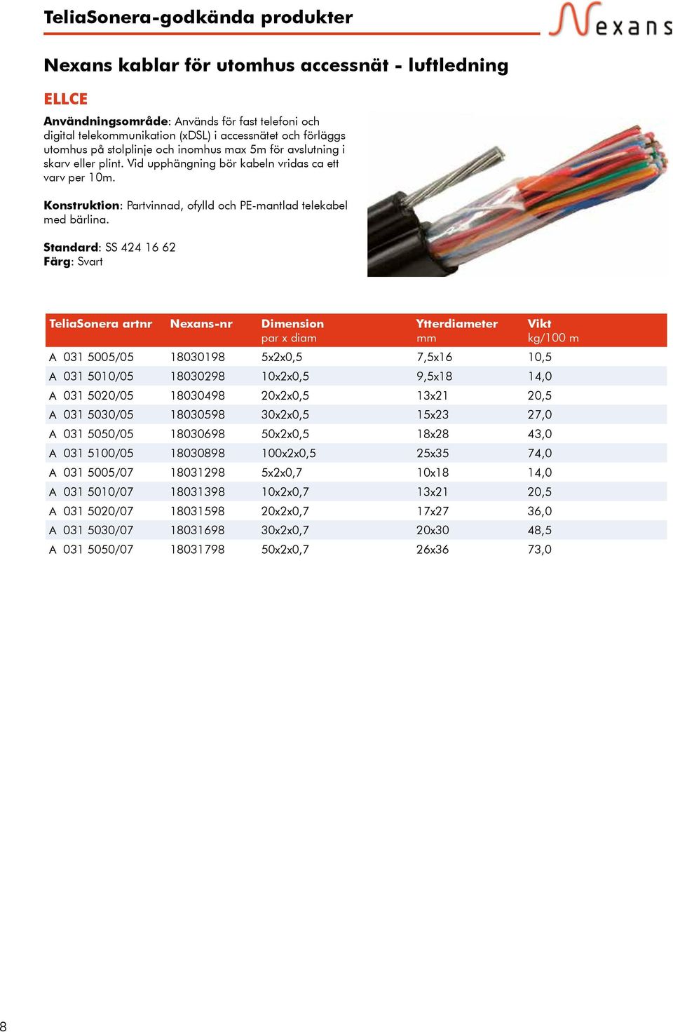 Standard: SS 424 16 62 Färg: Svart TeliaSonera artnr Nexans-nr Dimension par x diam Ytterdiameter mm Vikt kg/100 m A 031 5005/05 18030198 5x2x0,5 7,5x16 10,5 A 031 5010/05 18030298 10x2x0,5 9,5x18