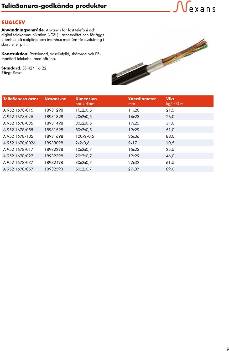 Standard: SS 424 16 22 Färg: Svart TeliaSonera artnr Nexans-nr Dimension par x diam Ytterdiameter mm Vikt kg/100 m A 952 1678/015 18931298 10x2x0,5 11x20 21,5 A 952 1678/025 18931398 20x2x0,5 14x23