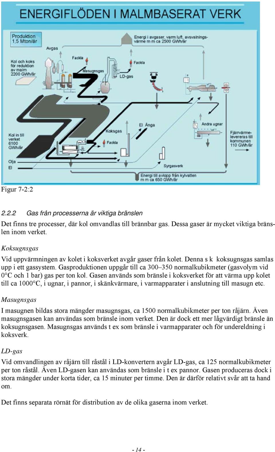 Gasproduktionen uppgår till ca 300 350 normalkubikmeter (gasvolym vid 0 C och 1 bar) gas per ton kol.