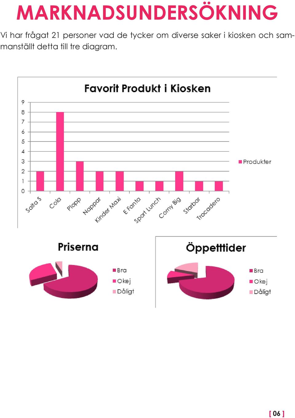 om diverse saker i kiosken och