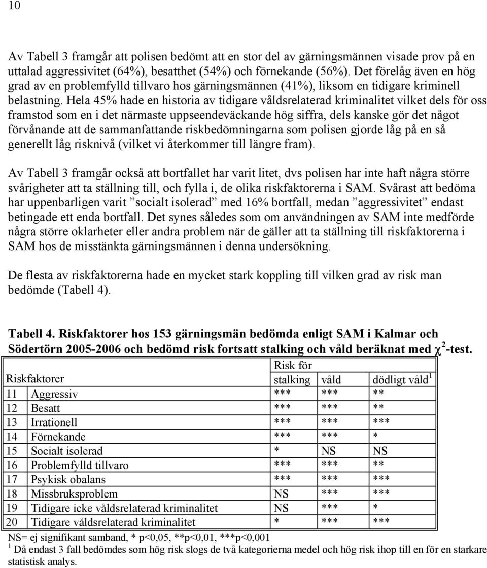 Hela 45% hade en historia av tidigare våldsrelaterad kriminalitet vilket dels för oss framstod som en i det närmaste uppseendeväckande hög siffra, dels kanske gör det något förvånande att de