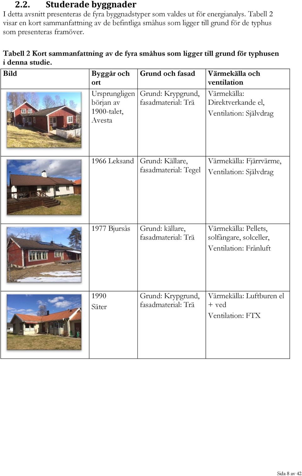 Tabell 2 Kort sammanfattning av de fyra småhus som ligger till grund för typhusen i denna studie.