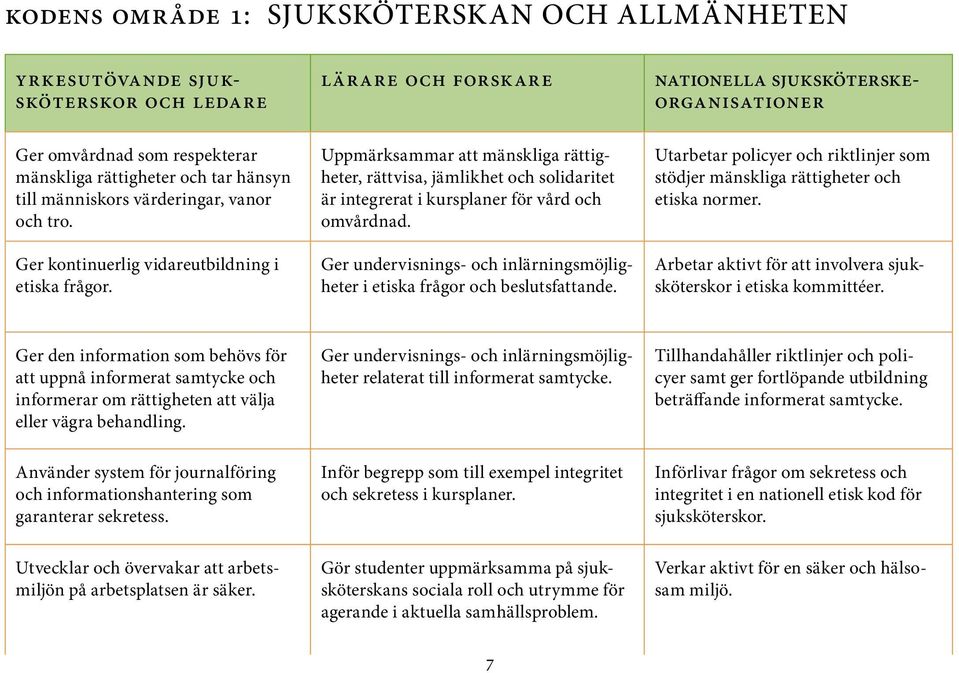 Uppmärksammar att mänskliga rättigheter, rättvisa, jämlikhet och solidaritet är integrerat i kursplaner för vård och omvårdnad.