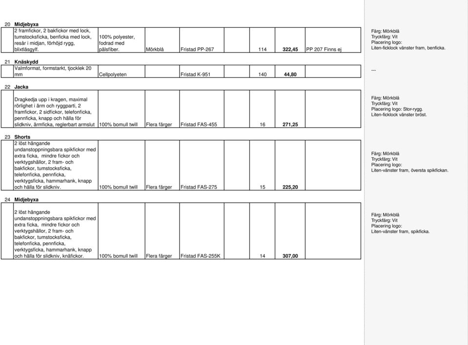 21 Knäskydd Valmformat, formstarkt, tjocklek 20 mm Cellpolyeten Fristad K-951 140 44,80 22 Jacka Dragkedja upp i kragen, maximal rörlighet i ärm och ryggparti, 2 framfickor, 2 sidfickor,