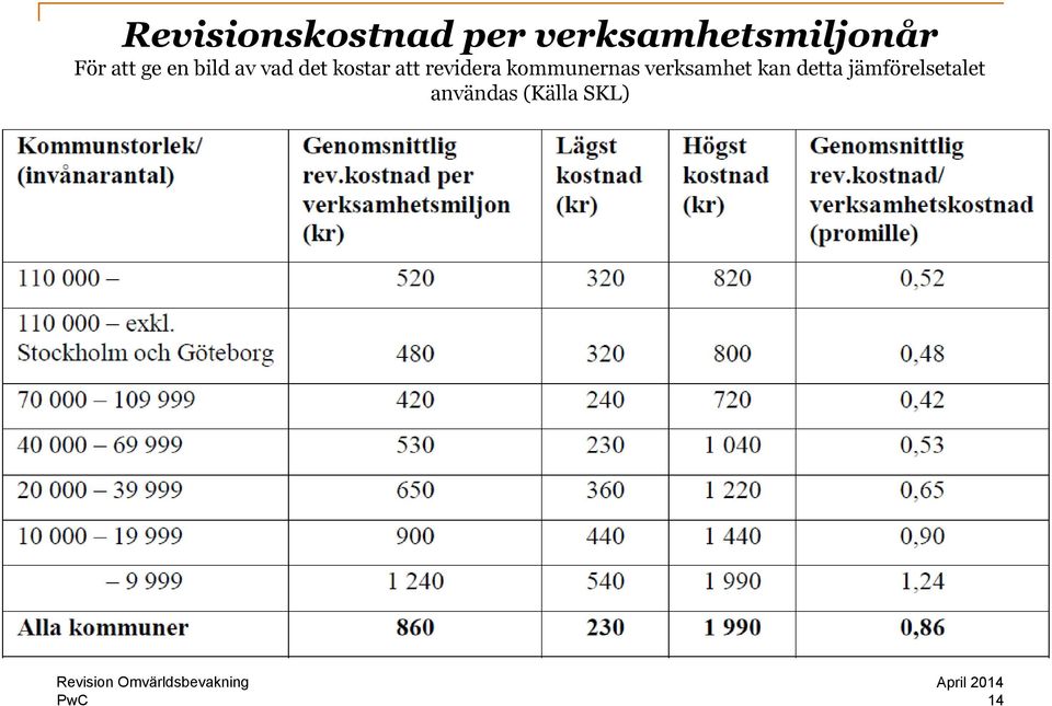 revidera kommunernas verksamhet kan