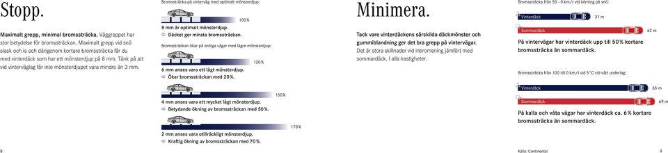 Bromssträcka på vinterväg med optimalt mönsterdjup: 8 mm är optimalt mönsterdjup. Däcket ger minsta bromssträckan.