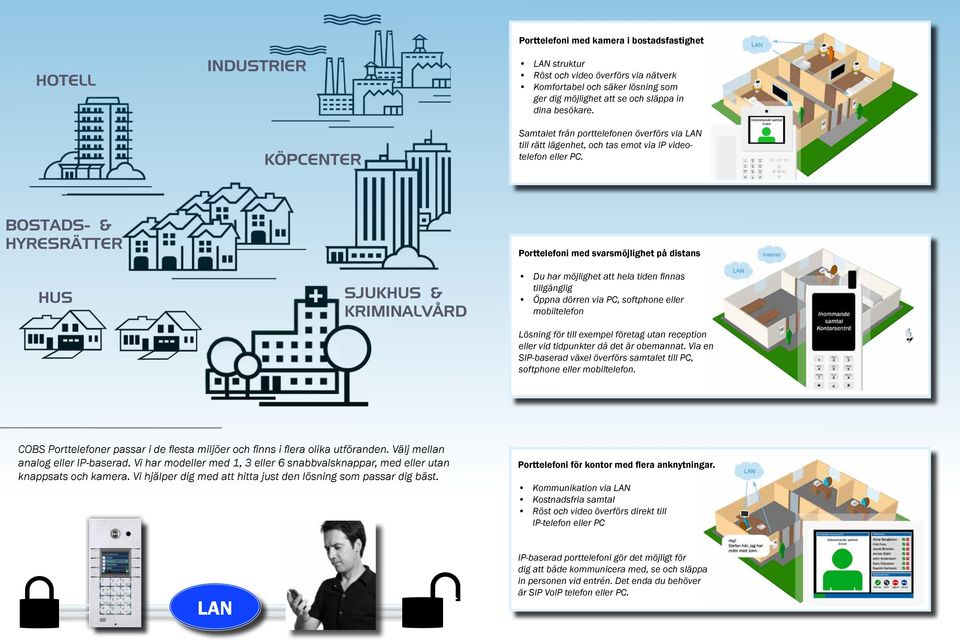 BOSTADS- & HYRESRÄTTER HUS SJUKHUS & KRIMINALVÅRD Porttelefoni med svarsmöjlighet på distans Du har möjlighet att hela tiden finnas tillgänglig Öppna dörren via PC, softphone eller mobiltelefon