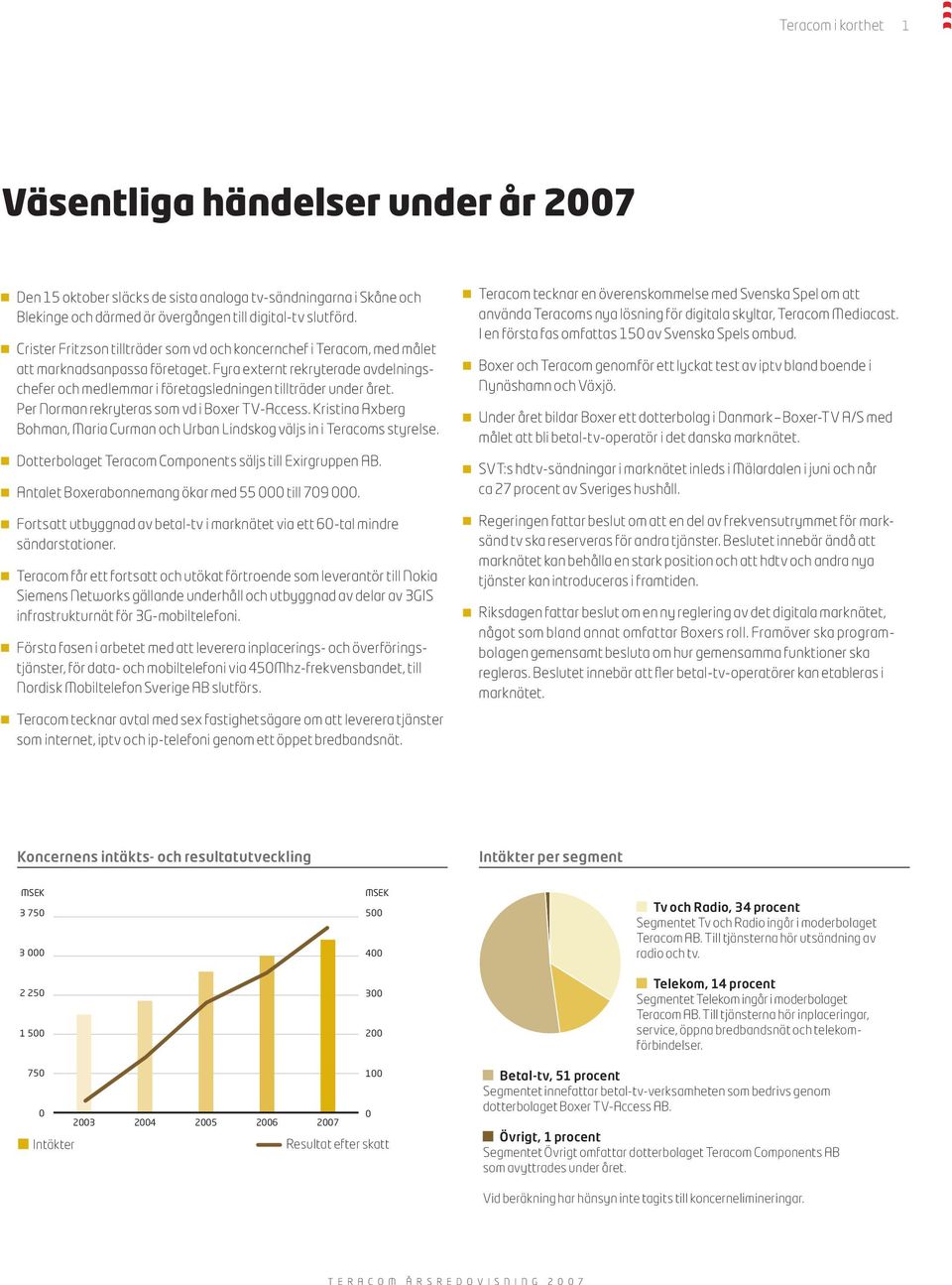 Fyra externt rekryterade avdelningschefer och medlemmar i företagsledningen tillträder under året. Per Norman rekryteras som vd i Boxer TV-Access.