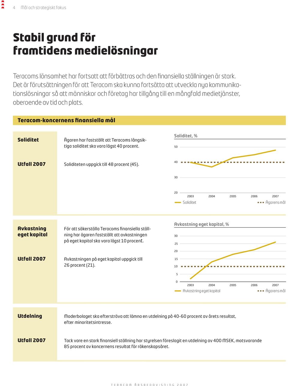 plats. Teracom-koncernens finansiella mål Soliditet Ägaren har fastställt att Teracoms långsiktiga soliditet ska vara lägst 40 procent.