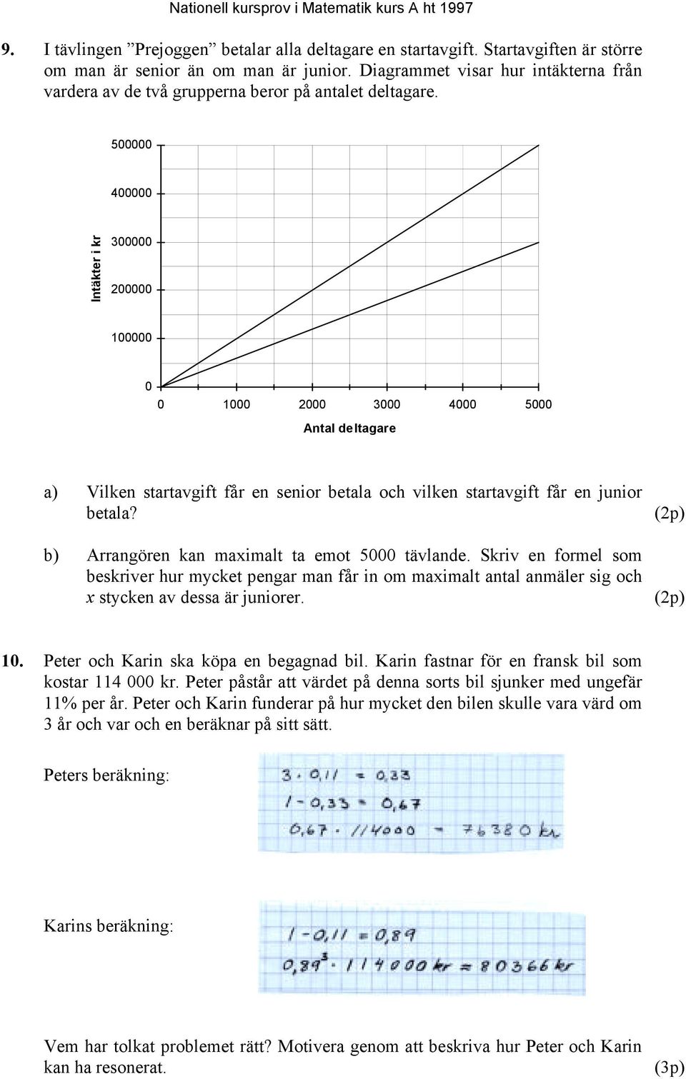 500000 400000 Intäkter i kr 300000 200000 100000 0 0 1000 2000 3000 4000 5000 Antal deltagare a) Vilken startavgift får en senior betala och vilken startavgift får en junior betala?