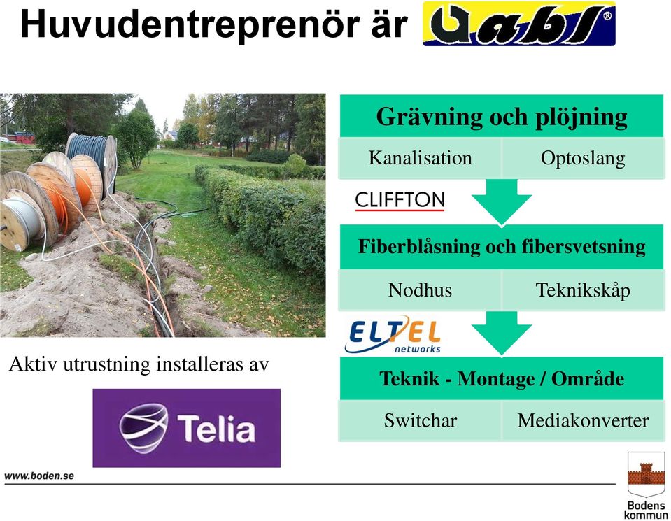 fibersvetsning Nodhus Teknikskåp Aktiv utrustning