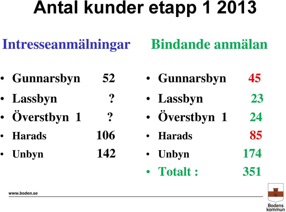 Överstbyn 1?
