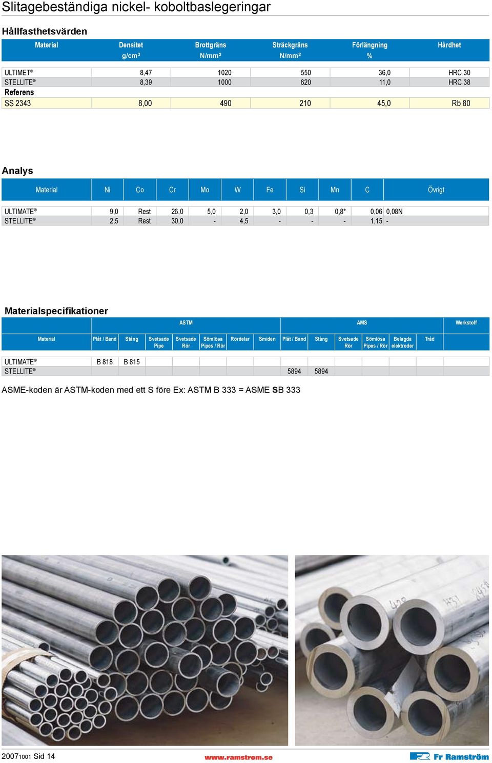 STELLITE 2,5 Rest 30,0-4,5 - - - 1,15 - Materialspecifikationer ASTM AMS Werkstoff Material Plåt / Band Stång Svetsade Pipe Svetsade Rör Sömlösa Pipes / Rör Rördelar Smiden Plåt /