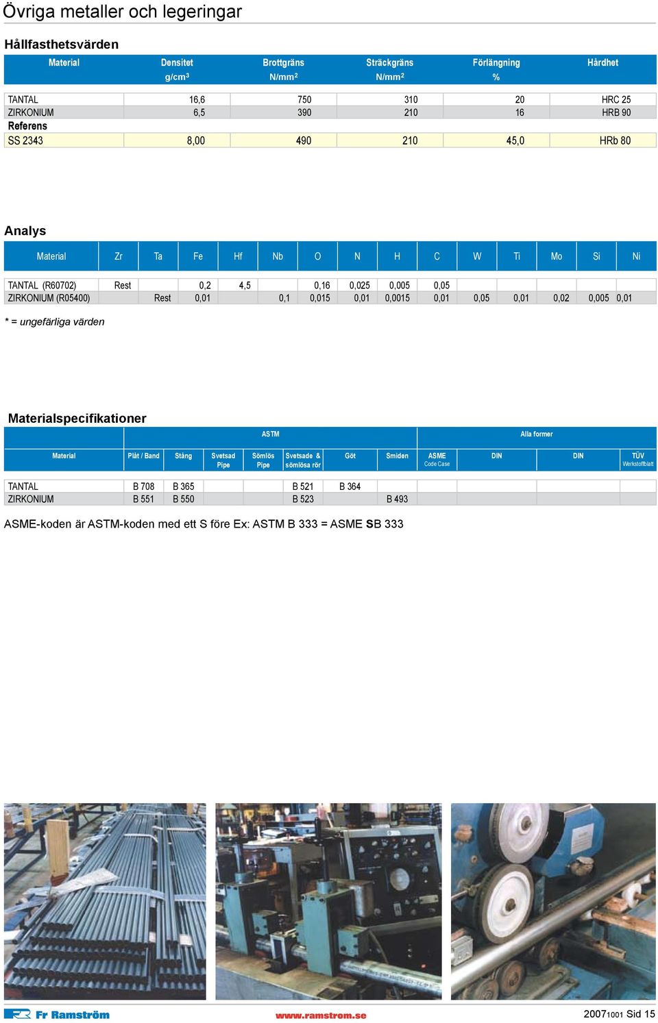 0,01 0,0015 0,01 0,05 0,01 0,02 0,005 0,01 * = ungefärliga värden Materialspecifikationer ASTM Alla former Material Plåt / Band Stång Svetsad Pipe Sömlös Pipe Svetsade & sömlösa rör Göt
