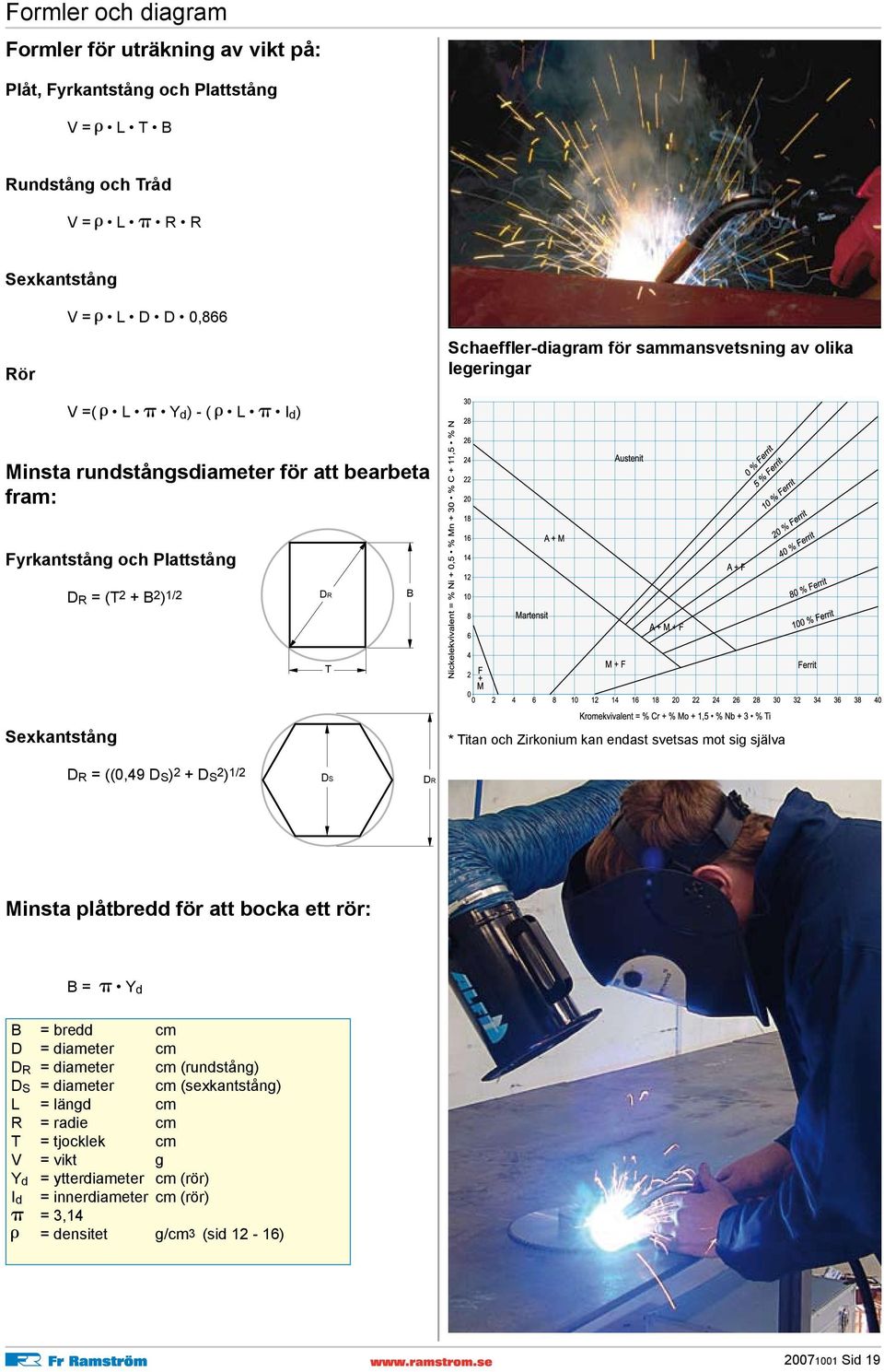 och Zirkonium kan endast svetsas mot sig själva D R = ((0,49 D S ) 2 + D S 2) 1/2 DS DR Minsta plåtbredd för att bocka ett rör: B = Y d B = bredd cm D = diameter cm D R = diameter cm