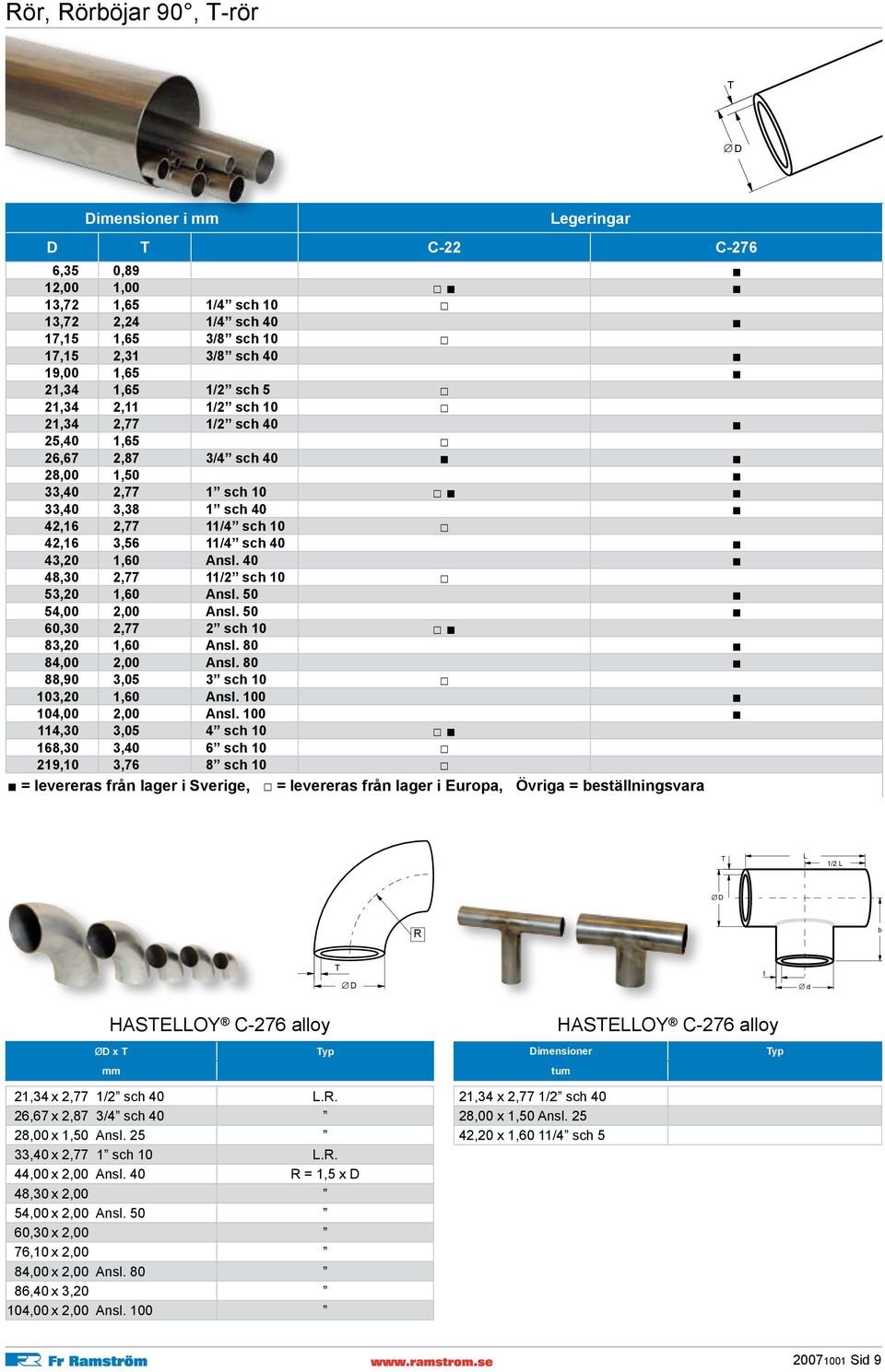 Ansl. 40 48,30 2,77 11/2 sch 10 53,20 1,60 Ansl. 50 54,00 2,00 Ansl. 50 60,30 2,77 2 sch 10 83,20 1,60 Ansl. 80 84,00 2,00 Ansl. 80 88,90 3,05 3 sch 10 103,20 1,60 Ansl. 100 104,00 2,00 Ansl.