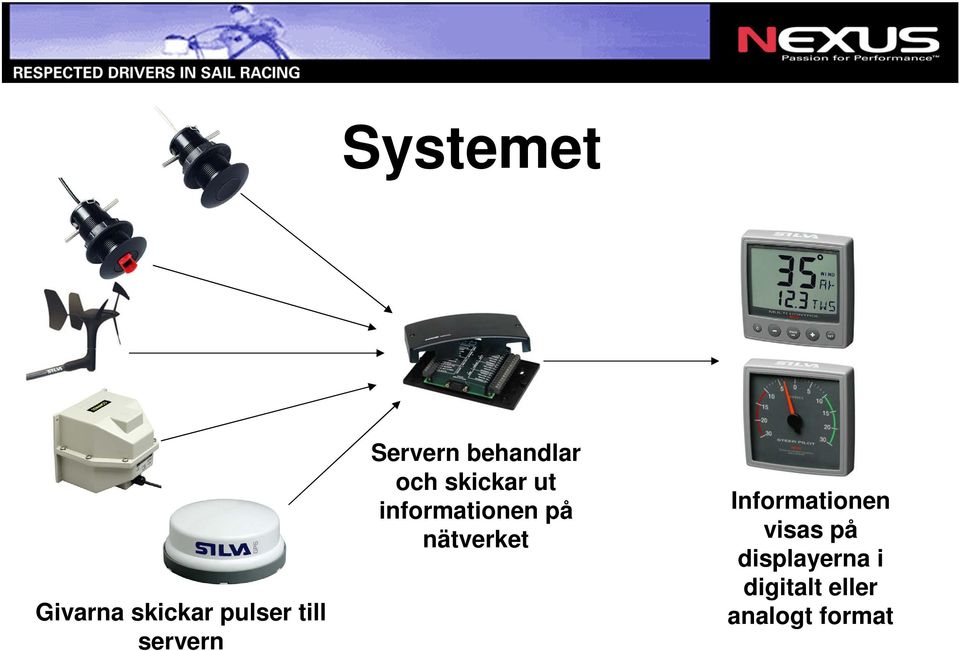 informationen på nätverket Informationen