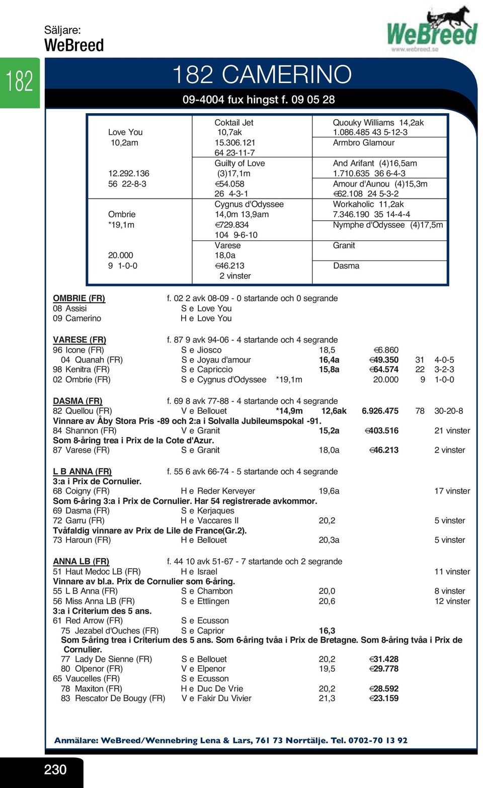 635 36 6-4-3 56 22-8-3 V Amour d'aunou (4)15,3m 26 4-3-1 V -3-2 Cygnus d'odyssee V Workaholic 11,2ak Ombrie 14,0m 13,9am V 7.346.