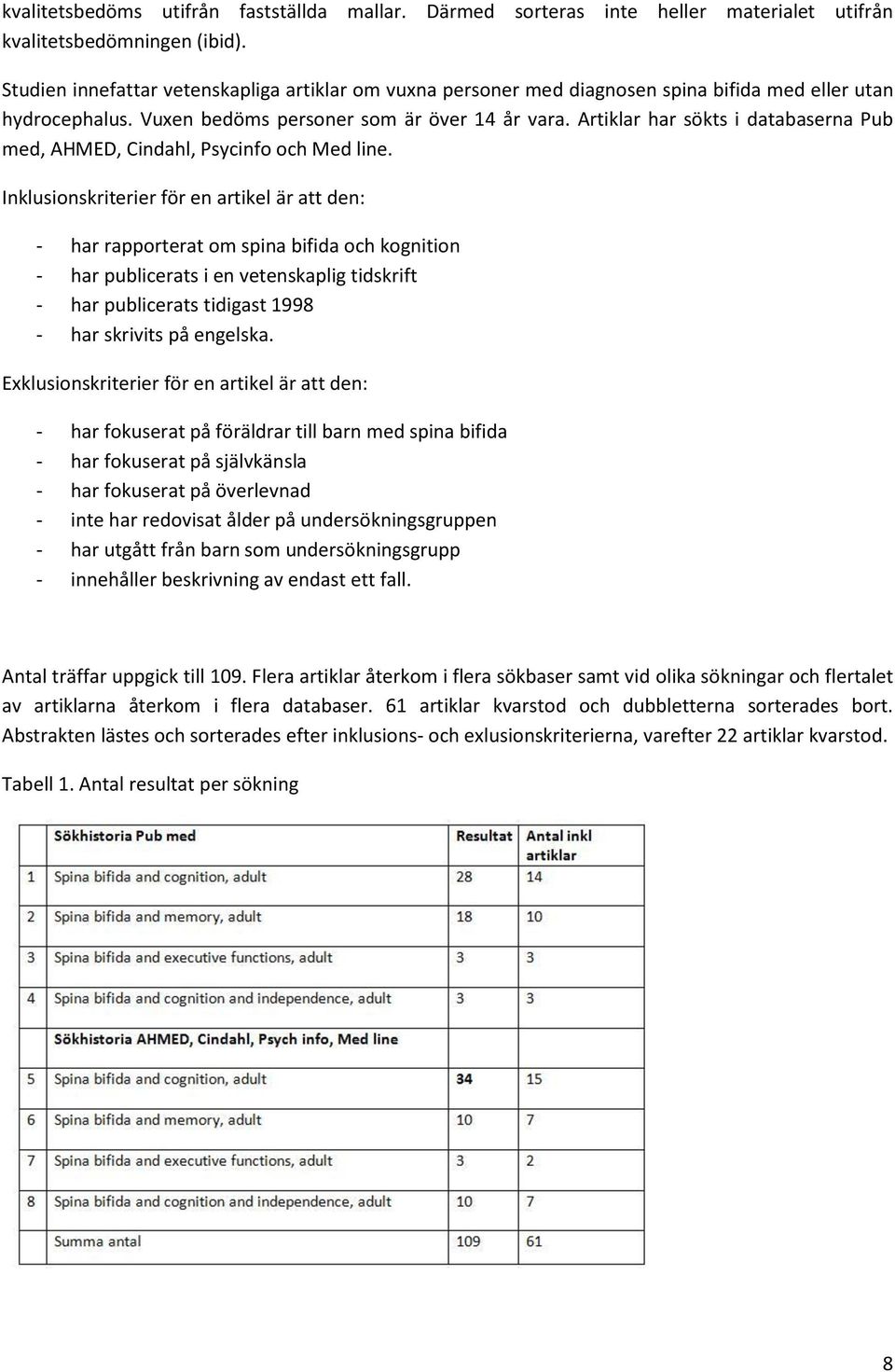 Artiklar har sökts i databaserna Pub med, AHMED, Cindahl, Psycinfo och Med line.