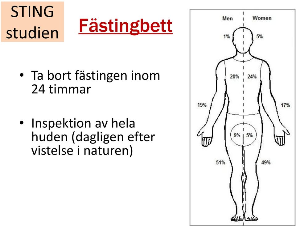 Inspektion av hela huden